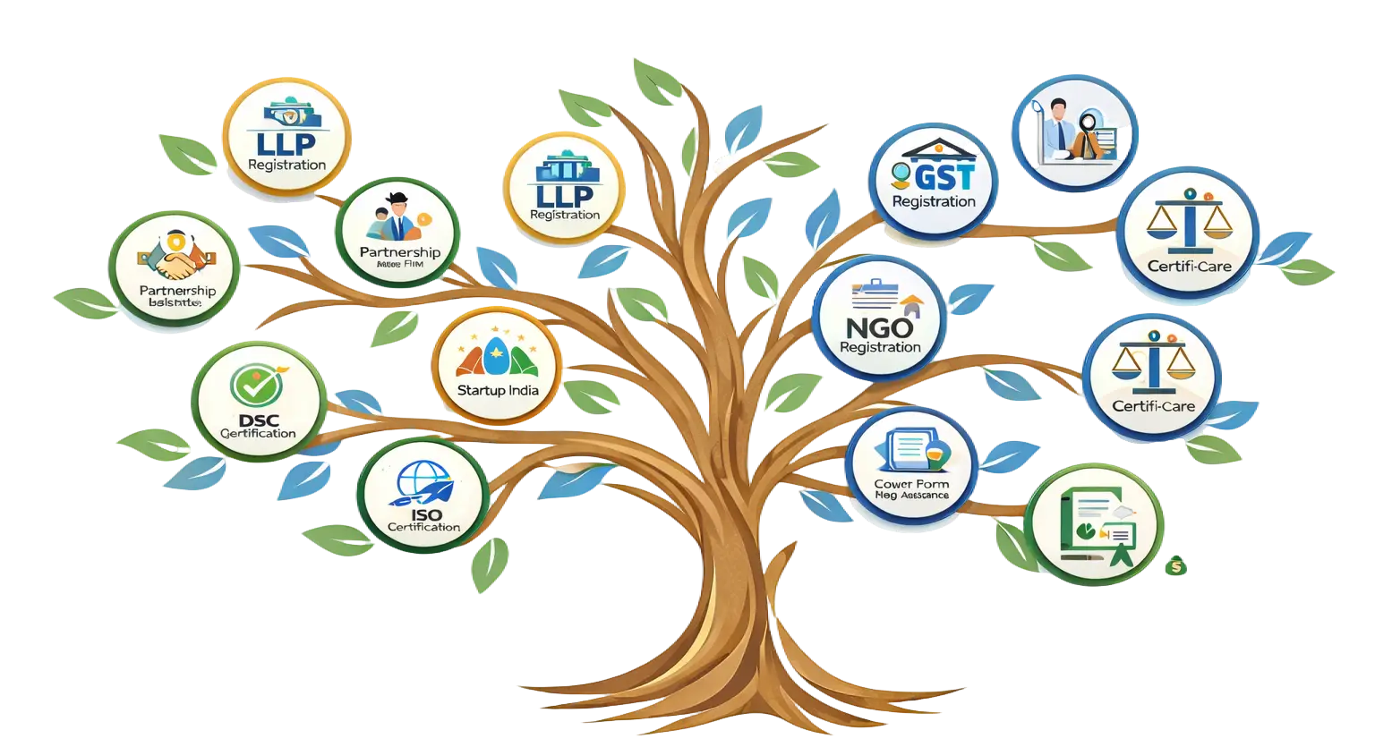 Business Compliance & Registration Services by WsCore Tech Solution